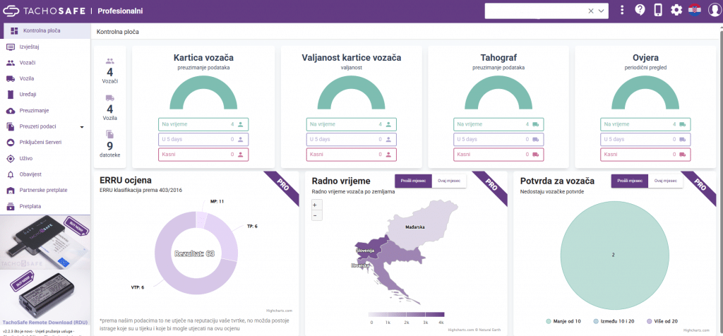 analiza digitalnog tahografa u TachoSafe Web sustavu