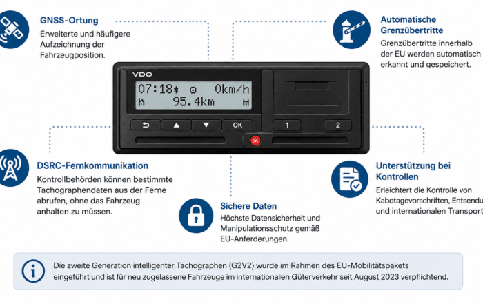Smart Tachograph Version 2 - G2V2